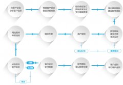 企業(yè)網(wǎng)站建設(shè)的關(guān)鍵成功因素揭秘！